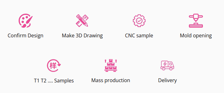 Tooling Process